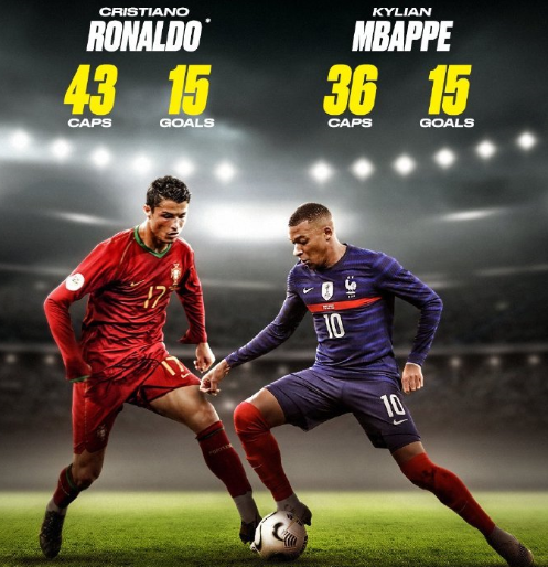 28球，B费升至葡萄牙队史射手榜第六位