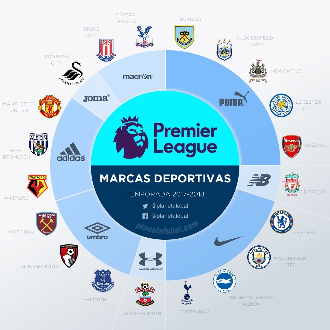 顽强！切尔西队史第四次英超作客半场两球落后仍保持不败（韧性十足！切尔西英超客场半场落后两球仍不败，队史第4次）