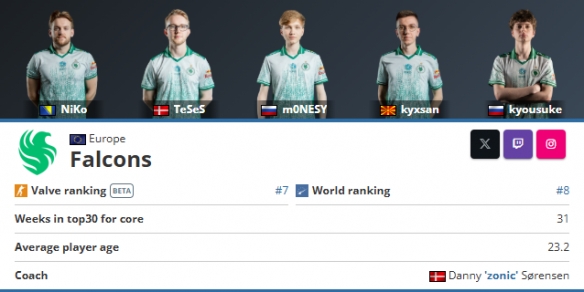 aurora 对阵 Heroic ， B8 对阵 pain 争夺 PGL Masters 布加勒斯特 2025 季后赛名额